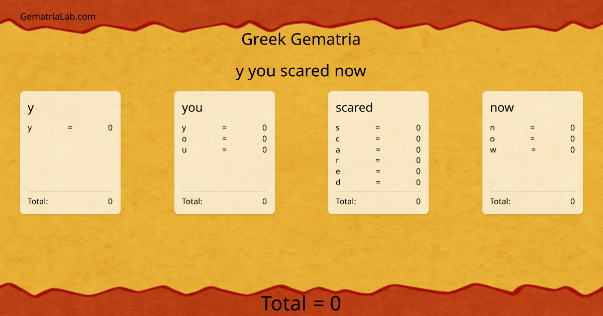 y you scared now in greek Gematria